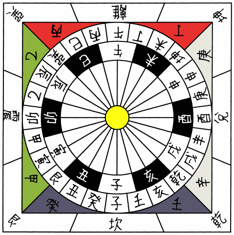 占いブログ 東洋占いの基本 五行のお話し