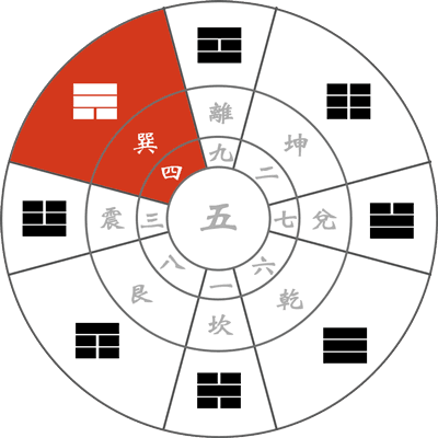九星気学 【四緑木星の象意】