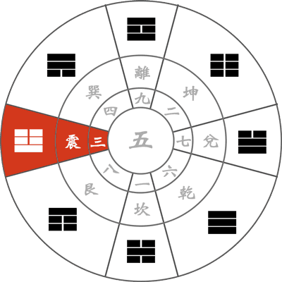 九星気学 【三碧木星の象意】