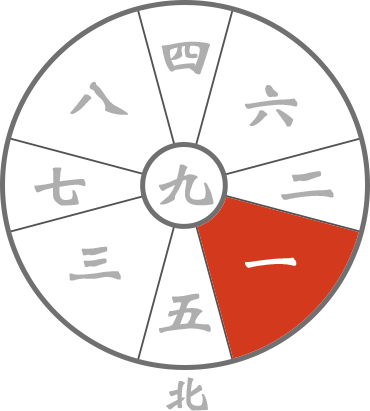 占い 九星気学 年盤