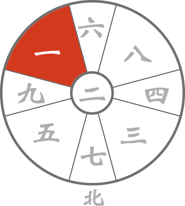 占い 九星気学 月盤