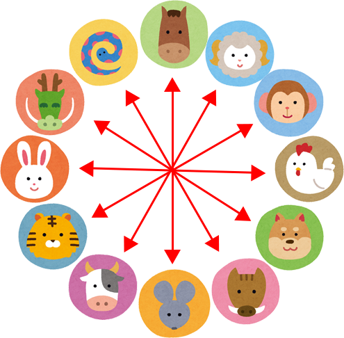 九星気学 定位対冲