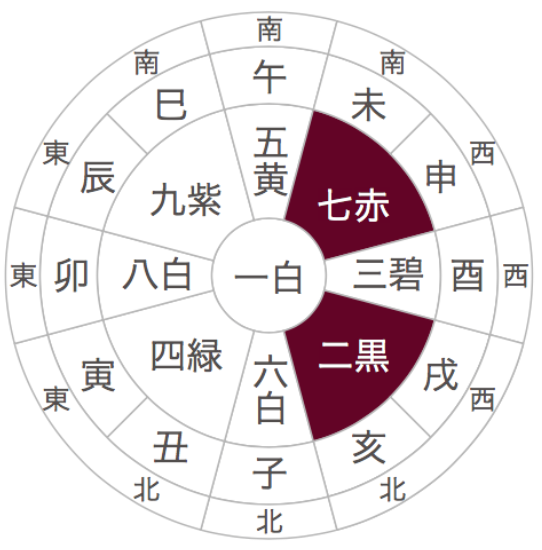 九星気学 本命殺 月命殺