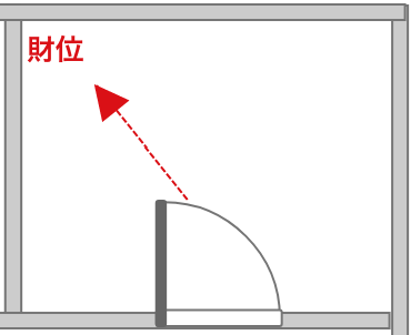 風水 財位　入口中心