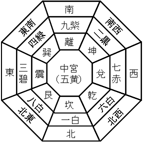 手相 東洋式の丘 詳細配置